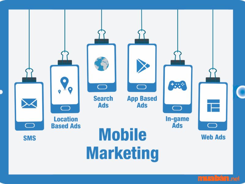 Mobile Marketing là gì?