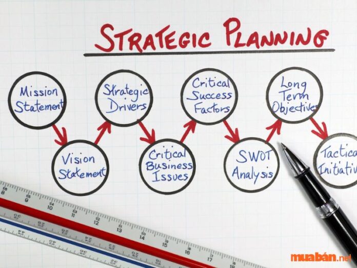 Hoạch định chiến lược là gì?