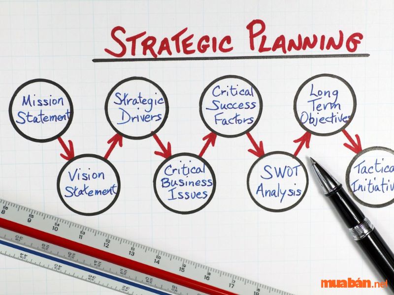 Hoạch định chiến lược là gì? Chi tiết 5 bước trong quy trình hoạch định chiến lược