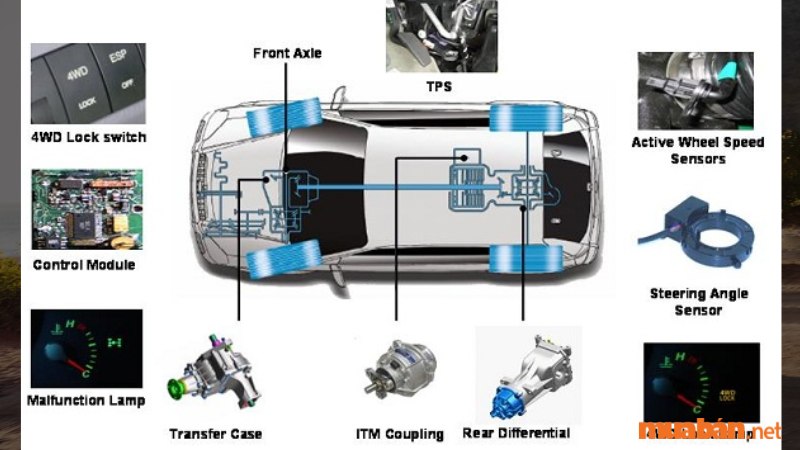 Hệ dẫn động AWD thì hoàn toàn sự dụng tự động điều khiển, có thể điều chỉnh, còn hệ dẫn động 4WD thì chắc chắn nó sẽ được thiết kế có thêm nút hoặc cần gạt để dễ dàng điều khiển cho người lái