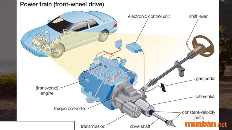 Hệ dẫn động FWD (có nghĩa Front Wheel Drive) là hệ dẫn động cầu trước có dạng bố trí  động cơ, hộp số được đặt lên phía trước. Điều này làm cho toàn bộ sức mạnh của xe, khả năng di chuyển của xe được dồn hoàn toàn trực tiếp lên 2 bánh xe trước, theo đó kéo theo sự di chuyển của 2 bánh sau tạo sự chuyển động cho xe. 
