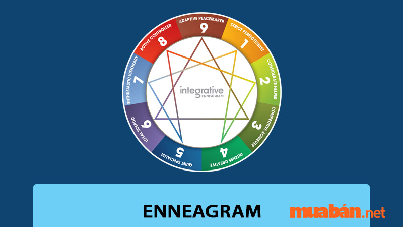 Mô hình Enneagram