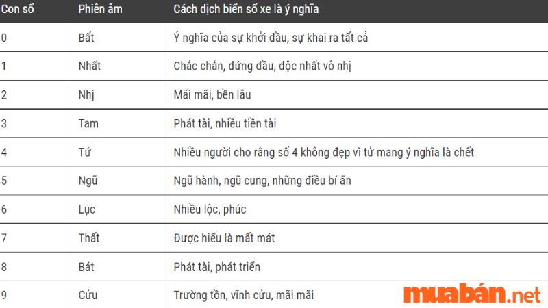 Xem biển số xe hợp tuổi dựa theo nghĩa phiên âm Hán – Việt