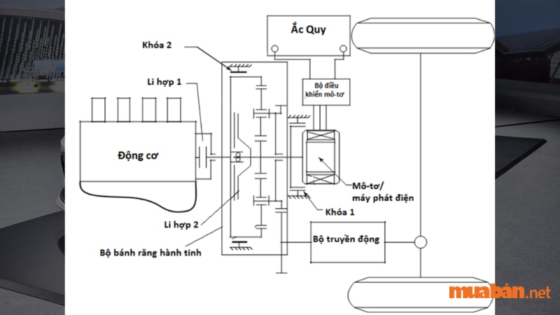 Hybrid nối tiếp/ song song (series-parallel hybrid) là loại kết hợp cả hai loại trên, đây cũng là cơ cấu Hybrid phức tạp và hầu như có chi phí sản xuất là cao nhất. Cơ cấu hoạt động luân phiên của động cơ đốt trong và động cơ đốt ngoài giúp cụm pin của xe hầu như lúc nào cũng sẽ được sạc đầy. Xe có thể dễ dàng vận hành bởi chế độ lái thuần động cơ điện (EV-mode), đặc điểm này rất hữu ích khi xe di chuyển trong điều kiện giao thông đông đúc. Đây là dạng xe lai Hybrid tiên tiến nhất và được sử dụng nhiều trên các mẫu xe Hybrid hiện nay.