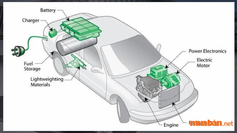 Tiết kiệm xăng hiệu quả. Trong thực tế bất kể là giá xăng biến động tăng hay giảm thì người tiêu dùng mỗi khi sử dụng xe luôn có xu hướng tiết kiệm xăng. Xe Hybrid theory thân thiện với môi trường do đó được nhiều người trên thế giới ưa chuộng sử dụng hiện nay. Thực tế ưu điểm vượt trội nhất của xe Hybrid đó chính là xe cực dễ điều khiển. Khi tìm hiểu về xe động cơ Hybrid bạn sẽ thấy rằng: đa số những mẫu xe sử dụng động cơ này đều sử dụng hộp số tự động. Do đó bạn dễ dàng khởi động xe và di chuyển.