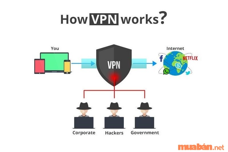 VPN trên điện thoại là gì?