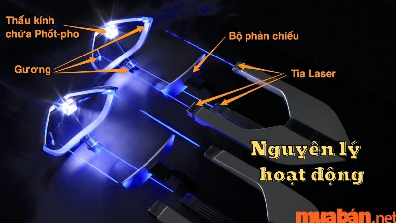 Độ đèn laser cho ô tô cùng nguyên lý hoạt động của nó.