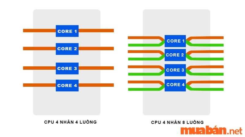 So sánh Ryzen và Intel