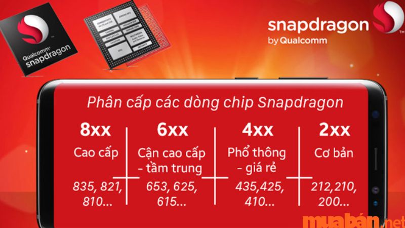 Snapdrago series 8xx mang trong mình khả năng xử lý mạnh mẽ nhất.