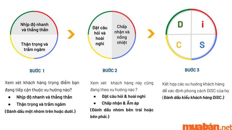 disc trong bán hàng