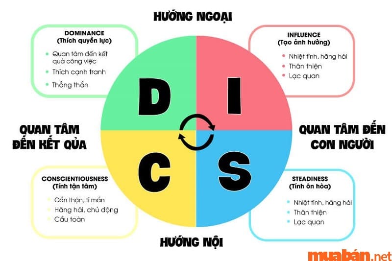 disc trong bán hàng