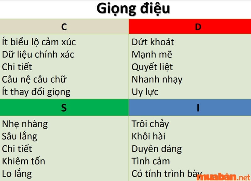 disc trong bán hàng