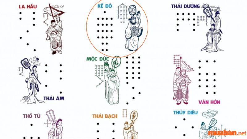 Sao Kế Đô 2024 chiếu mệnh tuổi nào? Cách cúng hóa giải sao Kế Đô