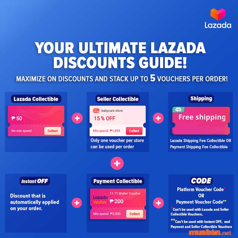 Hủy đơn Lazada có thể bị mất mã giảm giá