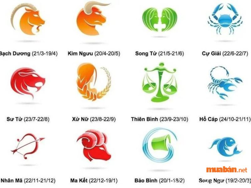 Sinh ngày 10 tháng 4 thuộc cung hoàng đạo gì?