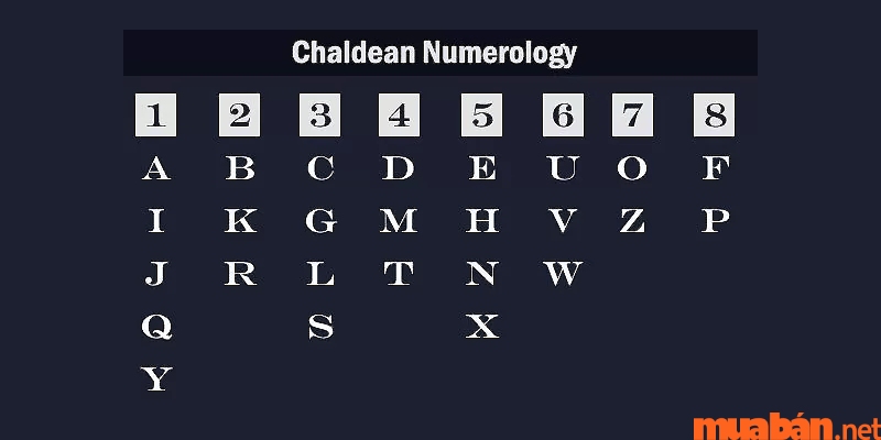 Hệ thống Chaldean tính toán dựa trên tên thường gọi của bạn và ngày sinh, ý nghĩa của các con số về cơ bản là đồng nhất theo quan điểm Pytago