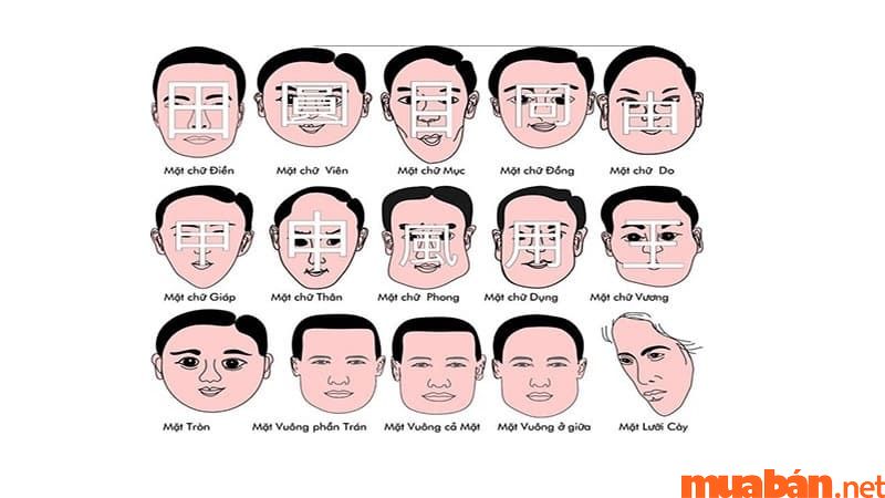 Xem tướng mặt có hình theo 10 mẫu chữ Hán cơ bản