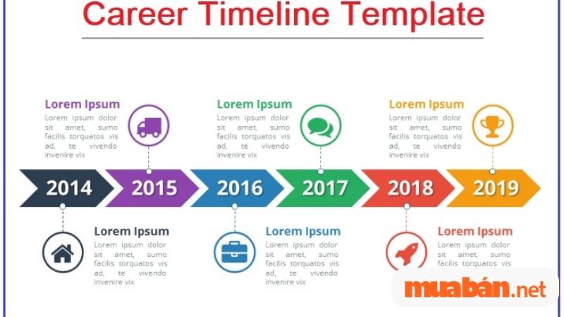 Timeline là gì? Cách xây dựng timeline công việc hiệu quả