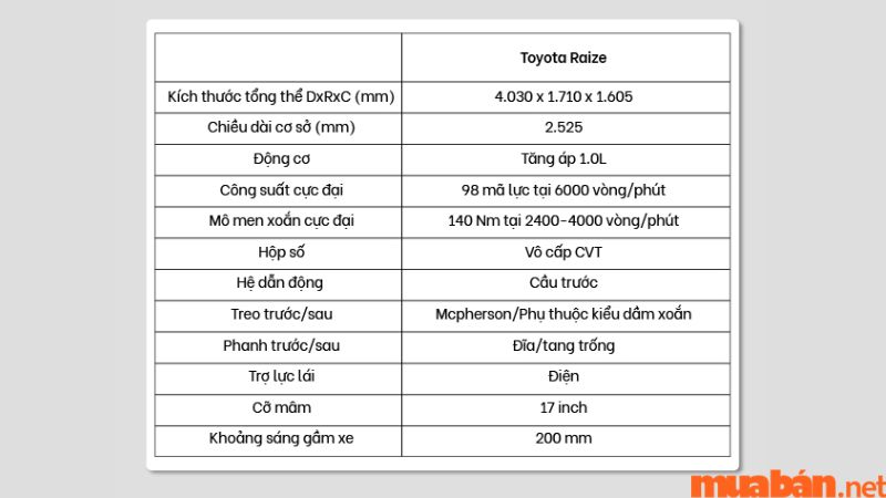 Đánh giá các thông số kỹ thuật Toyota Raize