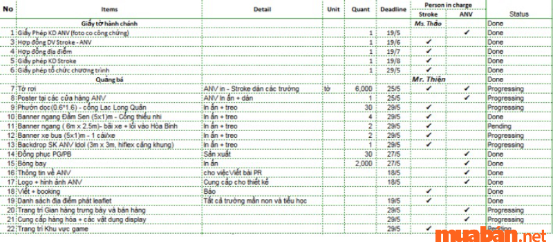 Checklist là gì? Gợi ý mẫu checklist thông dụng