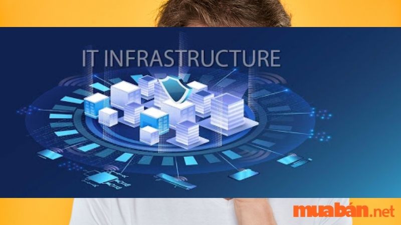 Khái niệm IT Infrastructure