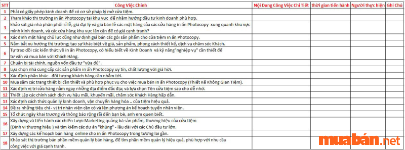 Checklist là gì? Gợi ý mẫu checklist