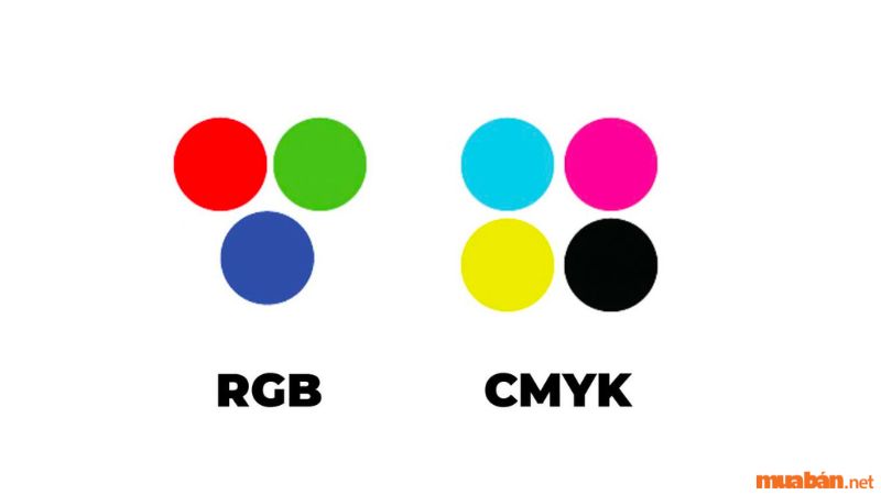 Hệ màu CMYK Và RGB 