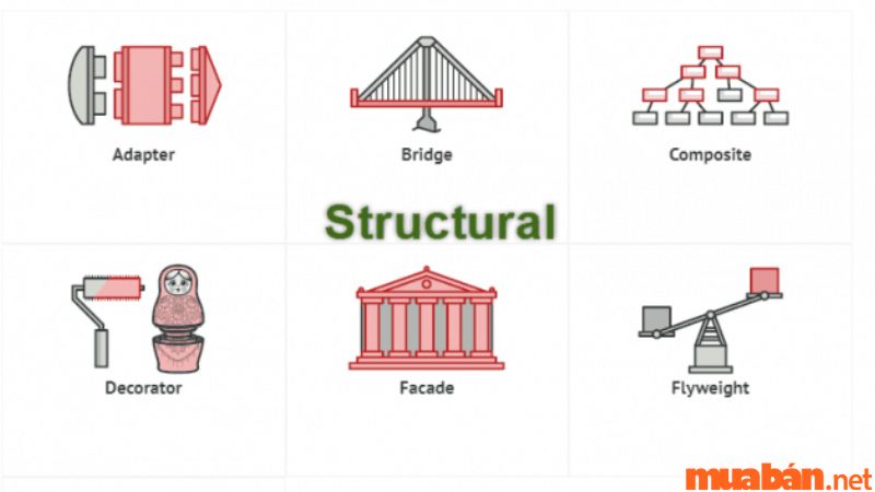 Cấu trúc design pattern là gì? Structural Patterns liên quan đến class và các thành phần của đối tượng