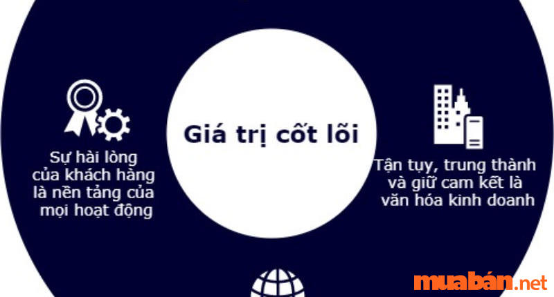 Khách hàng doanh nghiệp là gì? Khách hàng là nền tảng của doanh nghiệp