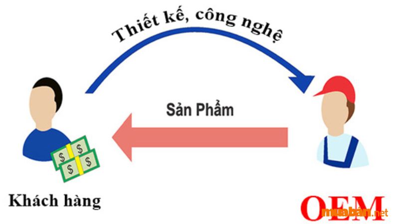 Sự khác biệt giữa OEM và kinh doanh truyền thống