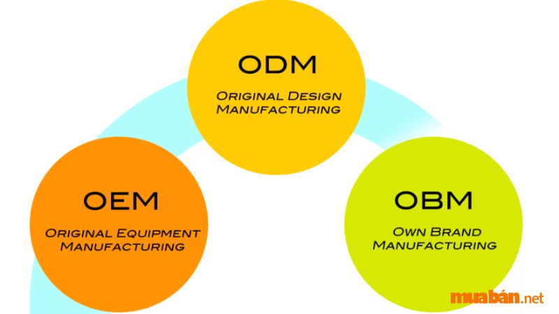 Sự khác biệt giữa OBM, ODM và OEM là gì?