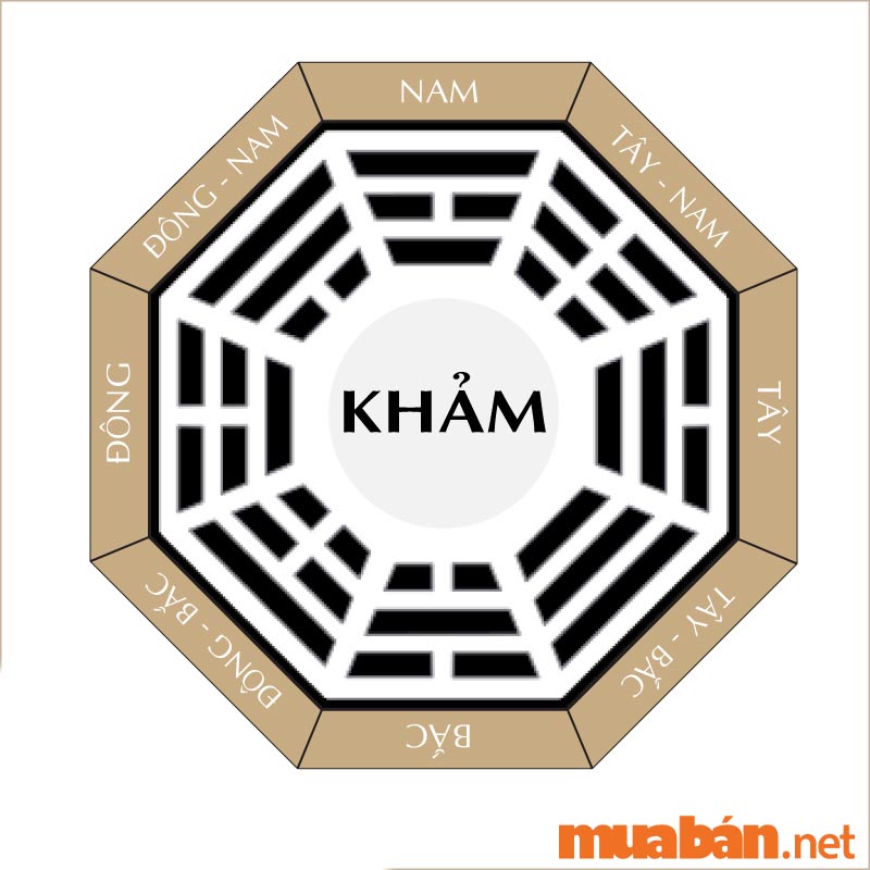 What is destiny?  The meaning of the palace of Kham