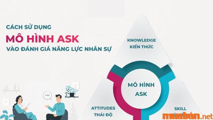 ASK là gì? Làm thế nào để áp dụng mô hình ASK trong quản lý nhân sự?