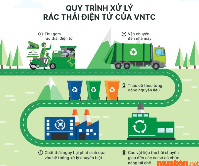 Tái chế rác thải điện tử là ngành kinh tế tuần hoàn nhận được nhiều hỗ trợ từ chính phủ 