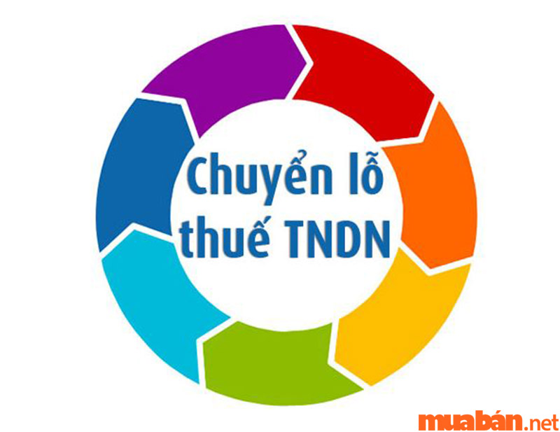 Khoản phí được miễn trừ