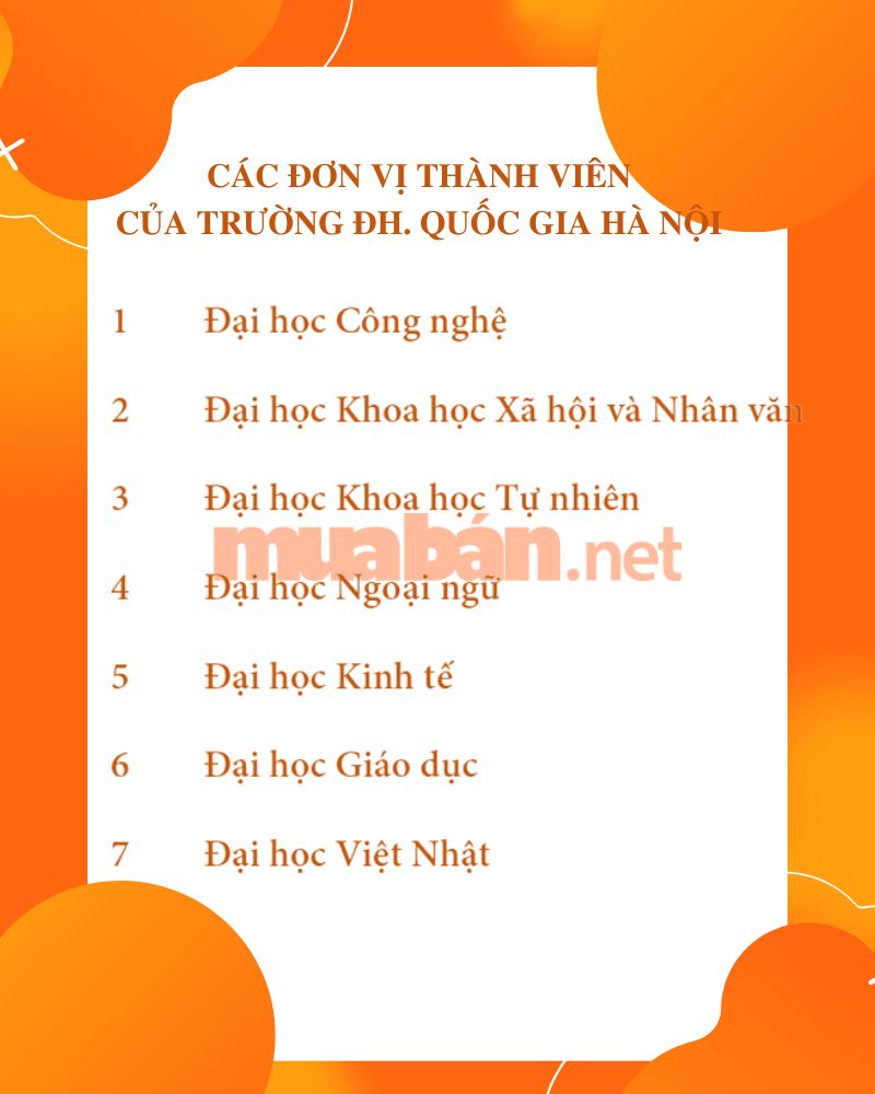 các trường thành viên ĐH Quốc gia Hà Nội