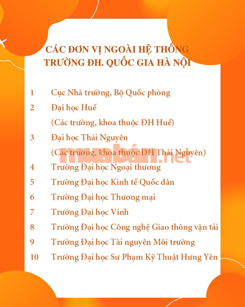 Danh sách các trường ngoài hệ thống