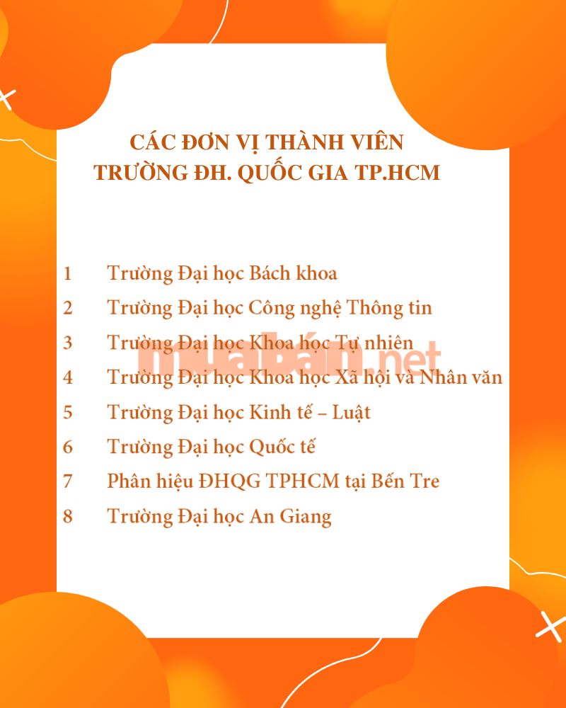 Các đơn vị thành viên của trường ĐH. Quốc gia TP.HCM