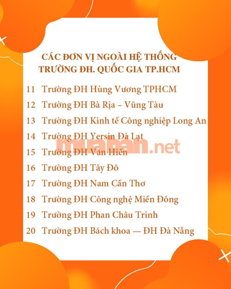 Các đơn vị ngoài hệ thống của ĐH. Quốc gia TP.HCM