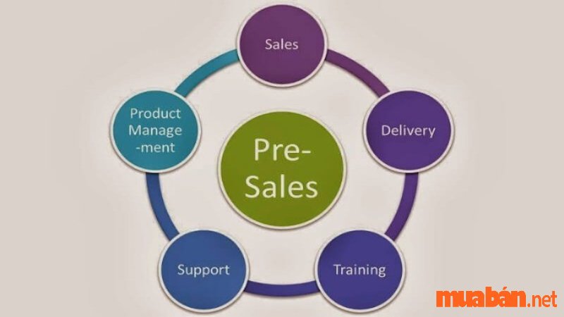 Presale là gì? Khái quát thông tin liên quan đến nghề Presale