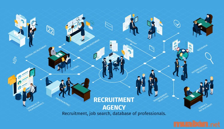 Khái niệm về nhà tuyển dụng hay Recruiter là gì trong một tổ chức, doanh nghiệp?