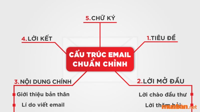 Tiêu đề email mang lại ấn tượng ban đầu cho khách hàng khi nhận được thông báo từ email bạn gửi. Để có thể thu hút sự chú ý từ khách hàng, bạn cần phải suy nghĩ và sáng tạo dòng tiêu đề email vừa ấn tượng vừa có thể truyền đạt đầy đủ nội dung email. Hơn hết, một tiêu đề email thông minh sẽ đề cập đến lý do tại sao họ phải đọc email của bạn.