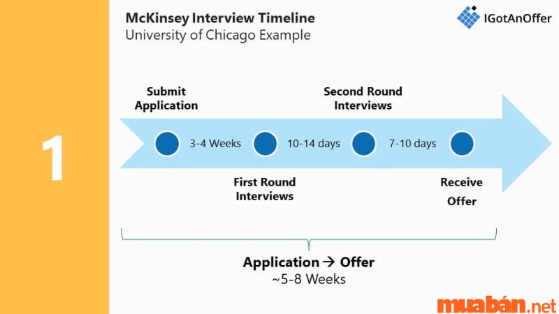 Quy trình tuyển dụng tại McKinsey & Company