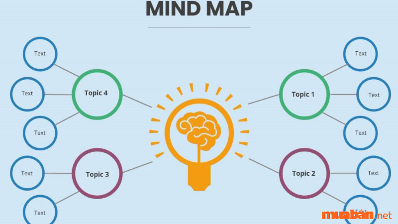 Mind-map giúp bạn nhìn nhận mọi thứ tổng quan, chi tiết nhất