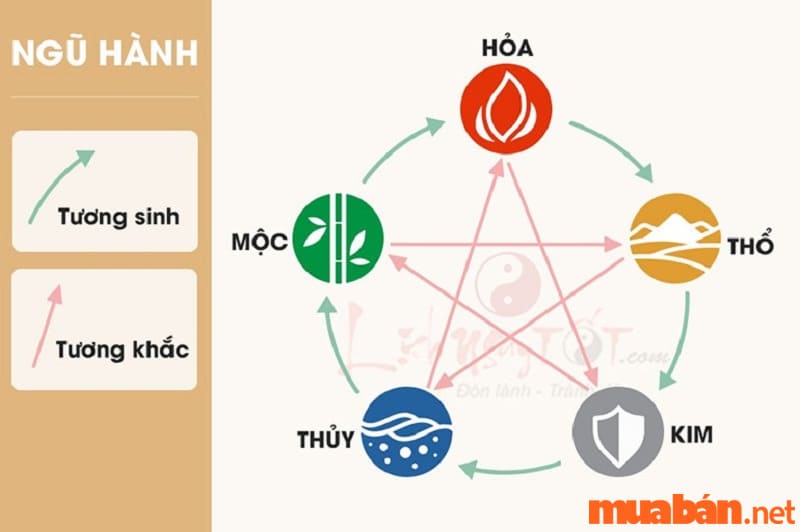 93 thuộc mệnh gì - Giải mã bí ẩn phong thủy và số học