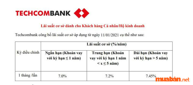 lãi suất ngân hàng techcombank