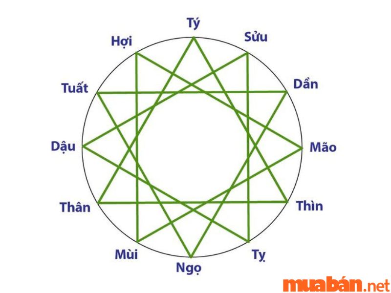 dần thân tỵ hợi tứ hành xung