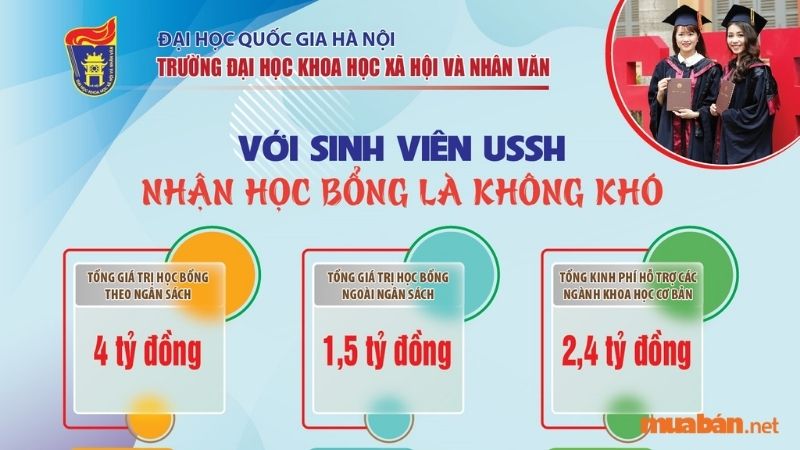 Với vị thế là trường đại học đào tạo hàng đầu Việt Nam, trường đã xác lập rất nhiều những mối quan hệ hợp tác sâu rộng