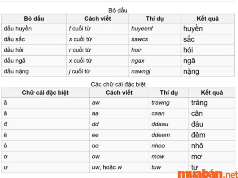 C ch c i t unikey phi n b n m i nh t cho m y t nh laptop