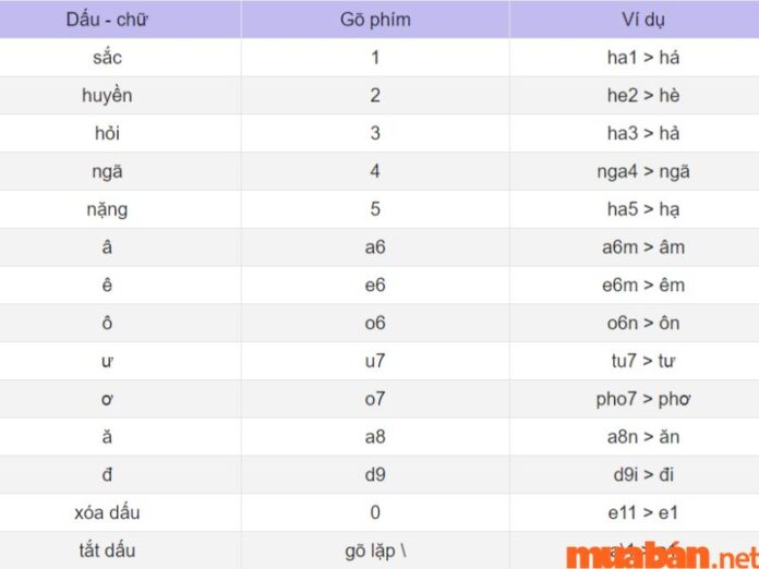 C ch c i t unikey phi n b n m i nh t cho m y t nh laptop